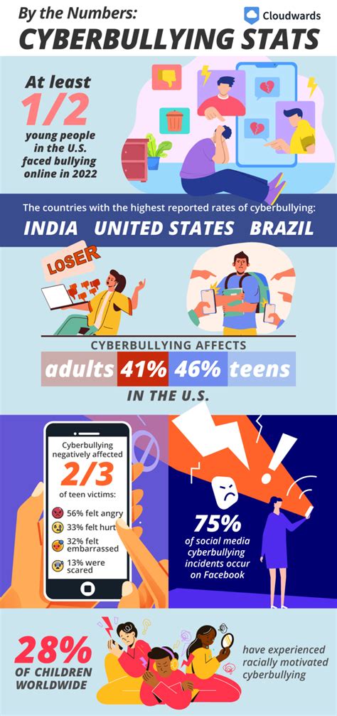 16 Cyberbullying Statistics Facts And Trends For 2025