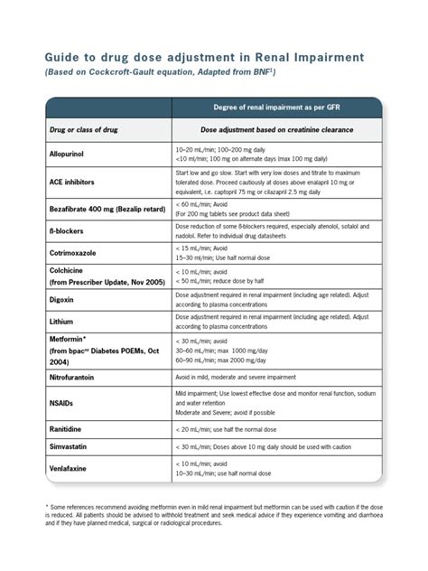 Guide To Drug Dose Adjustment In Renal Impairment Based On Cockcroft Gault Equation Adapted