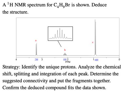 Solved A H NMR Spectrum For C H Br Is Shown Deduce The Chegg