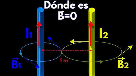 2 Hilos Conductores Paralelos Calcular El Punto Donde El Campo