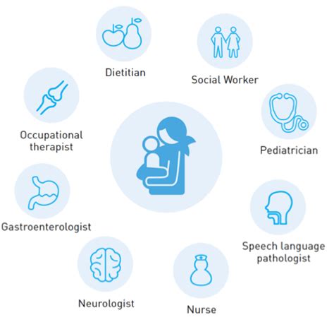 cerebral palsy care