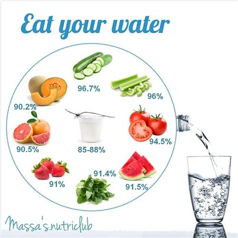 Foods That Hydrate | N.C. Cooperative Extension