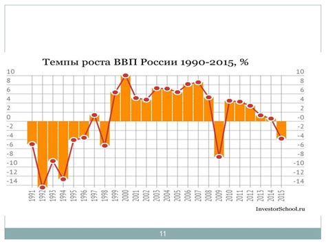 Экономический рост - презентация онлайн