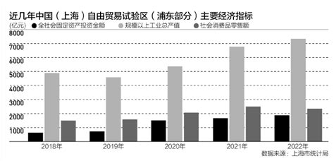 加快探索建设多功能自贸试验区｜自贸试验区十周年系列评论试验区一带一路新浪新闻