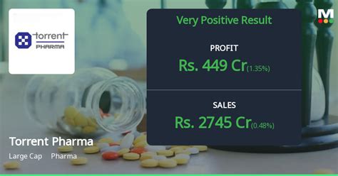 Torrent Pharma Reports Strong Financial Performance In Q1 2024 Records