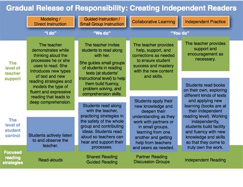 Gradual Release Model Checklist - zwiastuny-dla-blogow