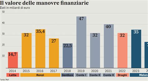 Kastupor Stipendi Irpef Pensioni Imu Tutte Le Novit Della Manovra