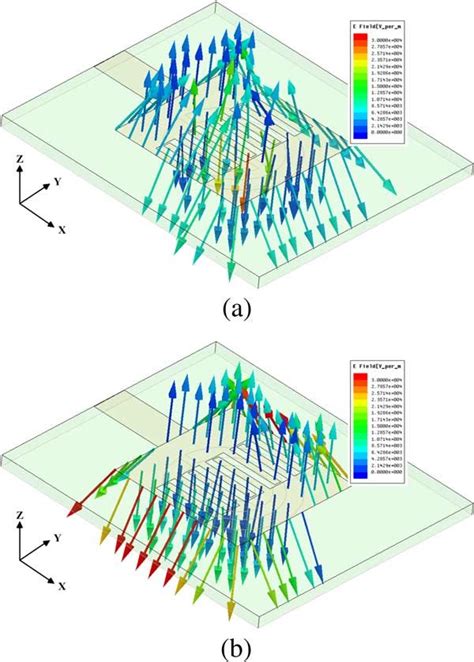 Hfss Simulated Electric Field Distributions Of The Proposed Antenna L