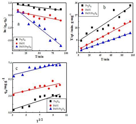 Materials | Special Issue : Conductive Polymers: Materials and Applications