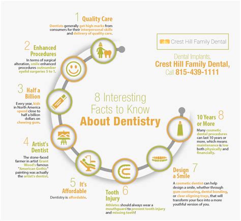 8 Interesting Facts To Know About Dentistry Shared Info Graphics