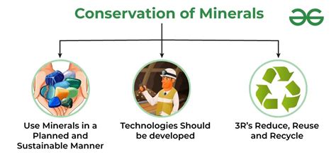 82 OUTLINE OF THE CHAPTER Minerals-Introduction Difference, 44% OFF