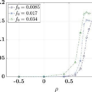 Standard deviation í µí í µí í µí of the plastic index í µí í