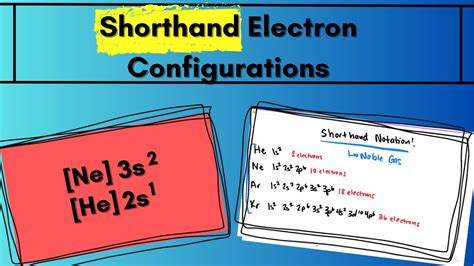 Shorthand Notation Of Electron Configurations Youtube