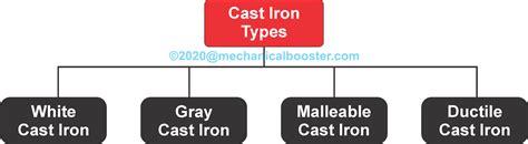 What is Cast Iron? Complete Explanation - Mechanical Booster