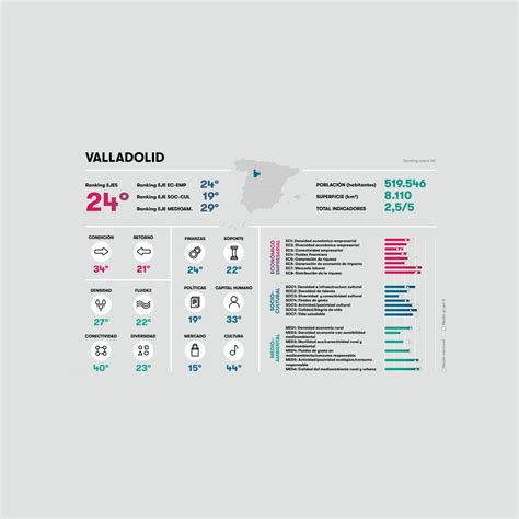 Índice de ecosistemas de emprendimiento de Impacto en sostenibilidad