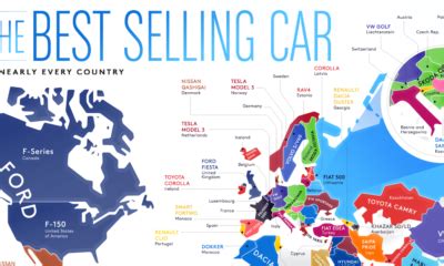 Chart Toppers Years Of The Best Selling Music Artists Visual