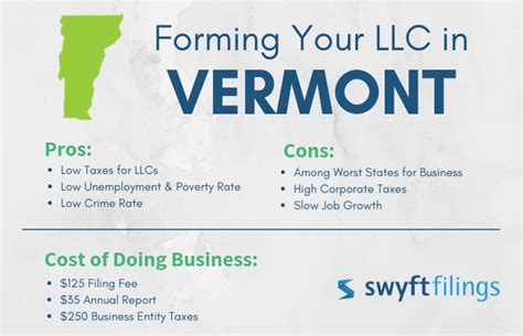 How To Form An LLC In Vermont LLC Filing VT Swyft Filings