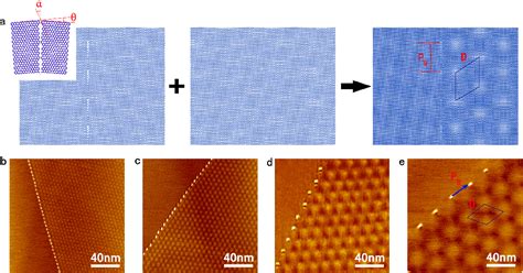 Figure 1 From Tuning Structures And Electronic Spectra Of Graphene Layers With Tilt Grain