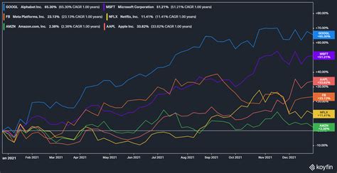 Top Growth Investing Stocks For Seeking Alpha