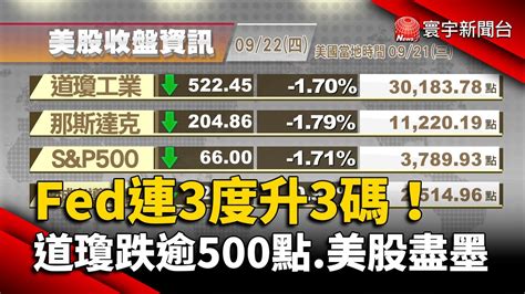 歐美股Fed連3度升3碼 道瓊跌逾500點 美股盡墨收盤時靜候Fed升息決策 歐股上漲作收 歐美股 globalnewstw