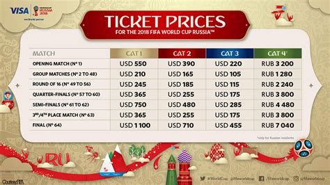 Here Is How Much World Cup Tickets Cost Sports Business Recorder