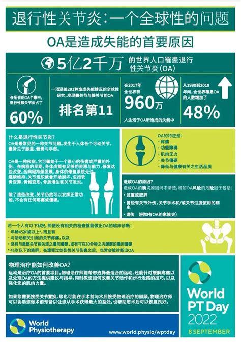 【世界物理治疗日】 带您了解康复医学，关注退行性关节炎的科学防治澎湃号·政务澎湃新闻 The Paper