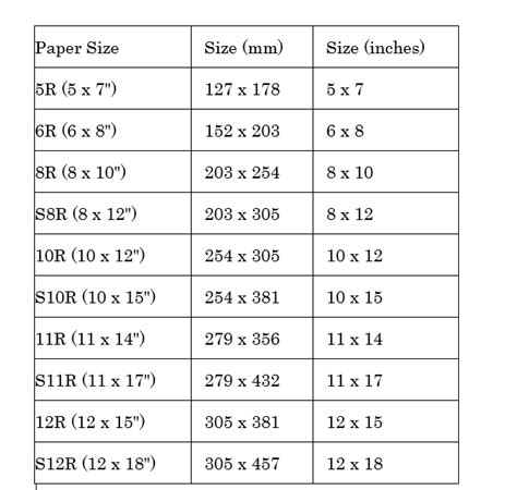 Aspect Ratio Print Size Chart