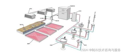 空气源热泵三联供图文详解家用三联供空气能安装系统图 Csdn博客