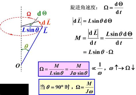 角动量方向判断方法最好有图 百度知道