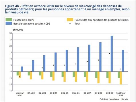 Une réalité sur l évolution du coût de la vie