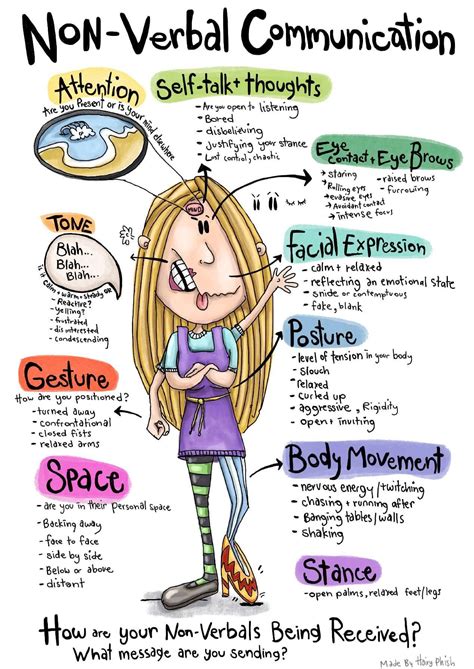 Pin by Tania Clifton on SLM | Mental health facts, Mental health