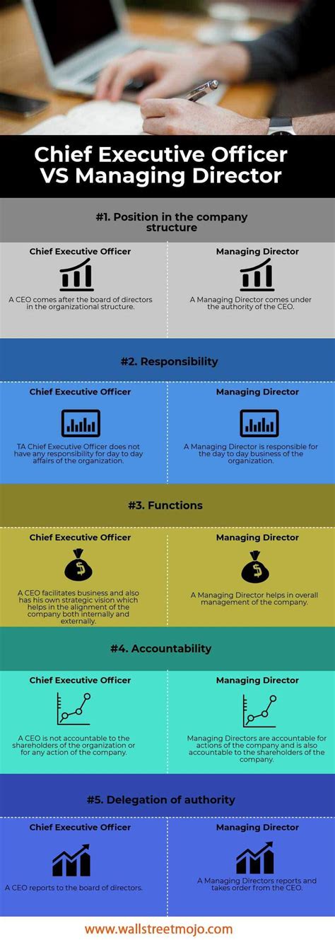 Ceo Vs Managing Director Top 5 Differences With Infographics