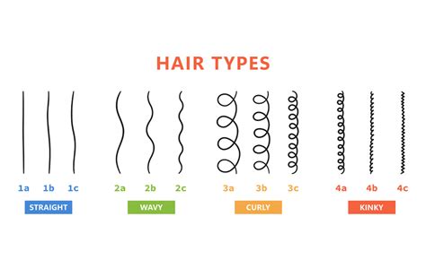 3A Hair: What Is It, How To Care For It & Avoid Breakage