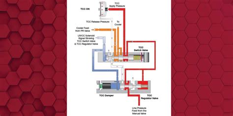 46 47RH RE Cooler And Converter Flow Transmission Digest