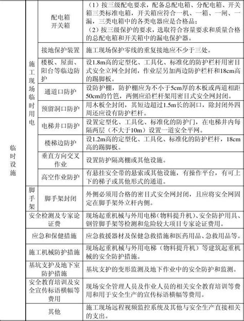 建设工程安全防护、文明施工措施项目清单word文档在线阅读与下载无忧文档