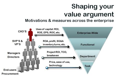 Shaping Your Value Argument - Negotiation Insights