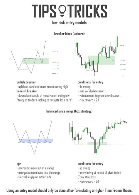 Stock Chart Patterns Stock Charts Option Trading Day Trading Online