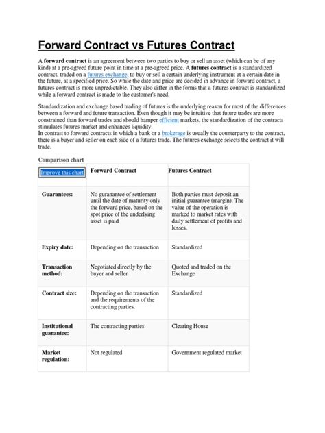 Forward Contract vs Futures Contract | Futures Contract | Swap (Finance)