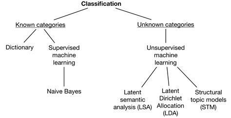 Advancing Text Mining With R And Quanteda R Bloggers