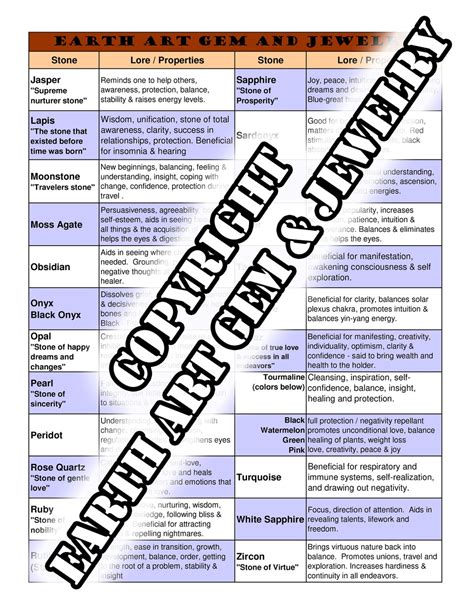 Stone Properties Charts Properties of Gemstones and Common - Etsy