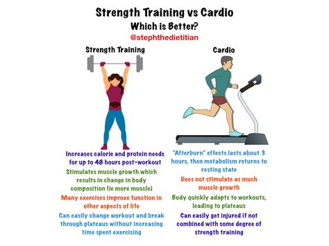 Is Cardio And Weight Training Good Understanding The Benefits - Cardio ...