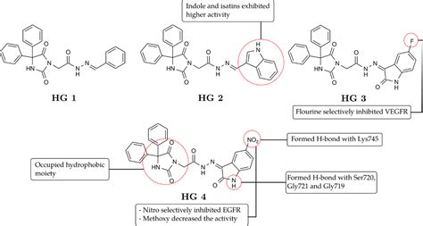 Structureactivity Relationship Study And Design Strategies Of