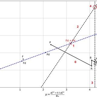 Graphical Representation Of The Chaudron Or Bauer Glaessner Diagram