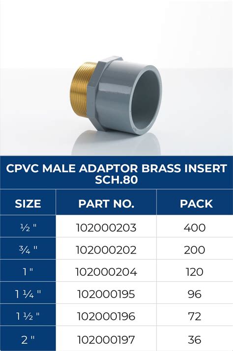 Cpvc Fittings Astm Schedule Series Agm Piping System