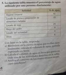Solved 5 La Siguiente Tabla Muestra El Porcentaje De Agua Utilizado
