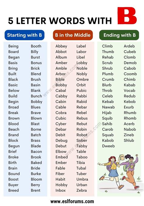 5 Letter Words With B 1400 Most Common Five Letter Words With B