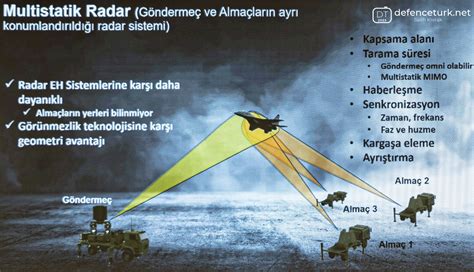 2023te Türkiyenin Radar Çalışmaları Ve Gelecek Projeksiyonu Defenceturk