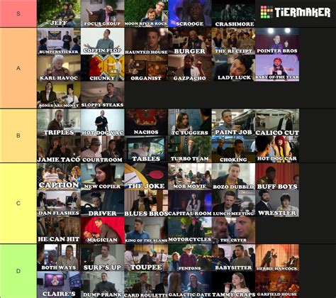 TierMaker On Twitter RT FitzyMoPena This Was Agonizing To Make But