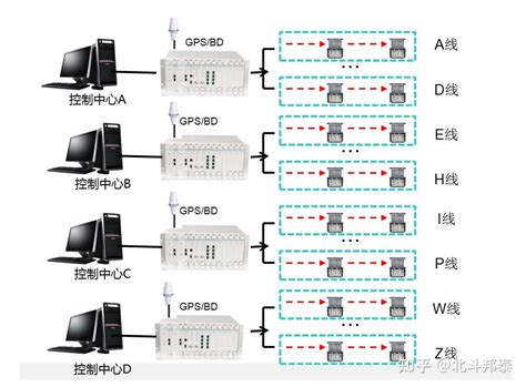 Gps时钟北斗ntp网络时间服务器地铁高铁授时解决方案 知乎