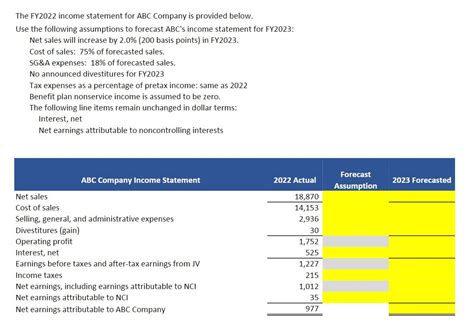 Solved The Fy Income Statement For Abc Company Is Chegg